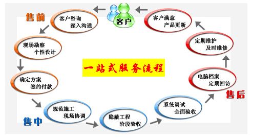 廣州浪騰水上樂園設(shè)備有限公司工程項(xiàng)目流程